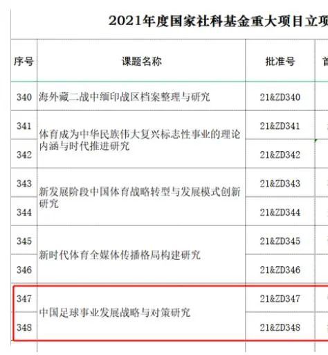 据了解，曼联的员工数量从去年的800人左右增加到今年的1112人，这一增长很大程度上是因为对商业和数字业务领域的重大投资，俱乐部一些人私下承认，他们在某些领域人手过多。